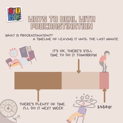 Procrastination